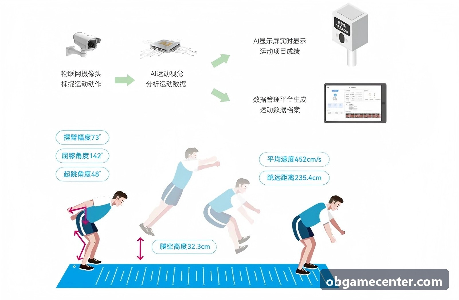 移动端延迟渲染与着色器调优
